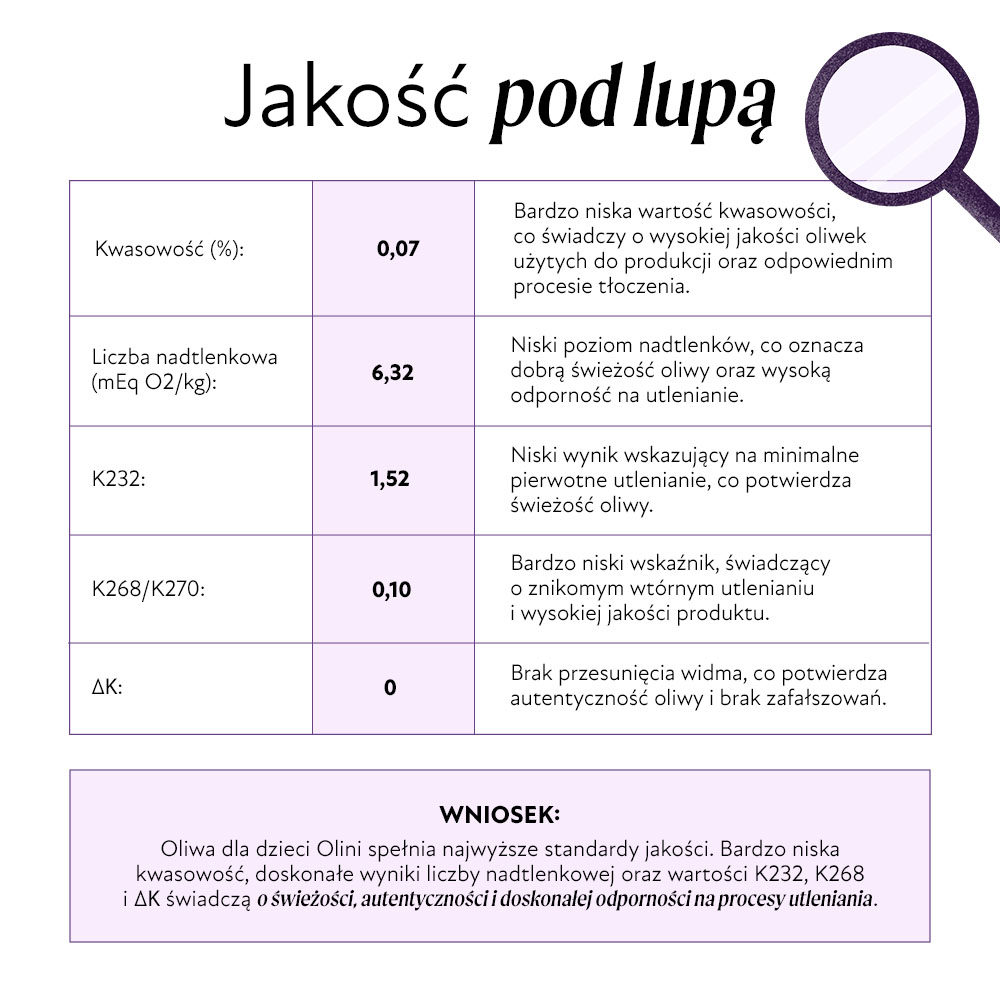 Oliwa z oliwek dla dzieci Olini