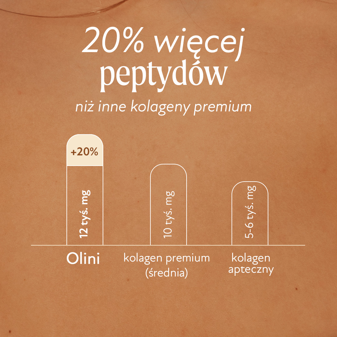Co wyróżnica kolagen do picia Olini?