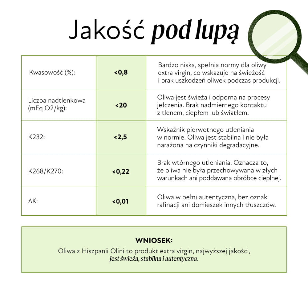 Hiszpańska oliwa extra virgin - składniki