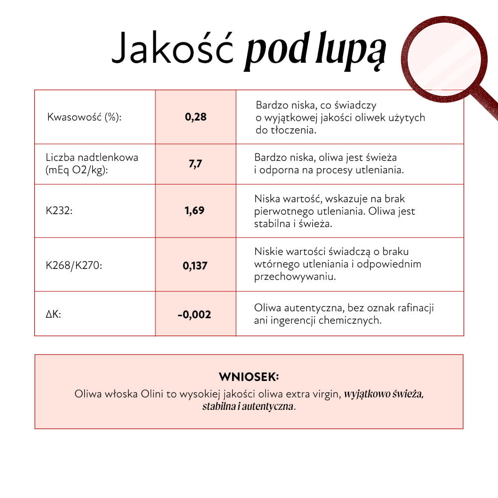 Oliwa z Włoch - skład