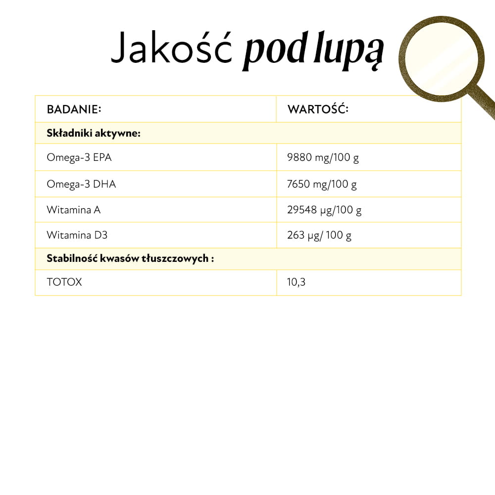 Skład Tranu cytrynowego
