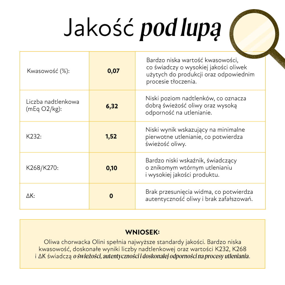 Oliwa z oliwek z Chorwacji - skład