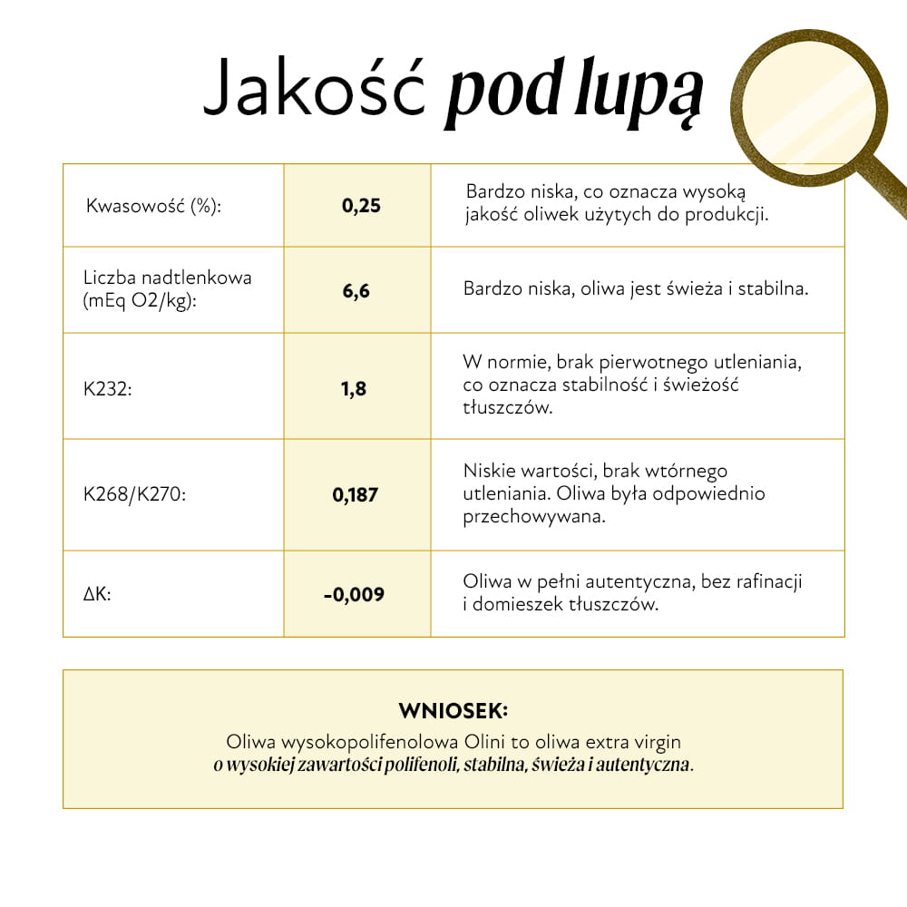 Oliwa z oliwek wysokopolifenolowa Olini