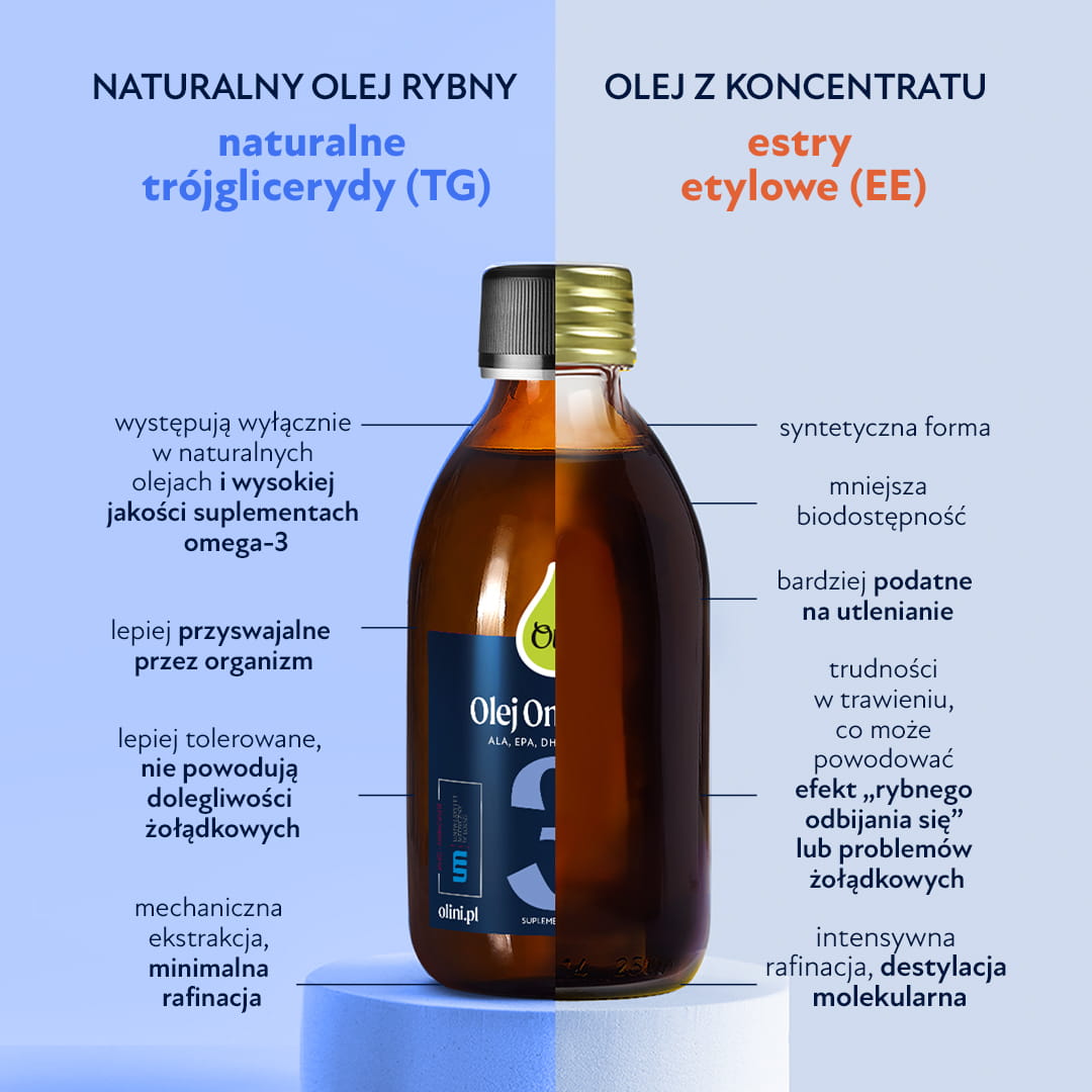 Olej Omega-3 Olini