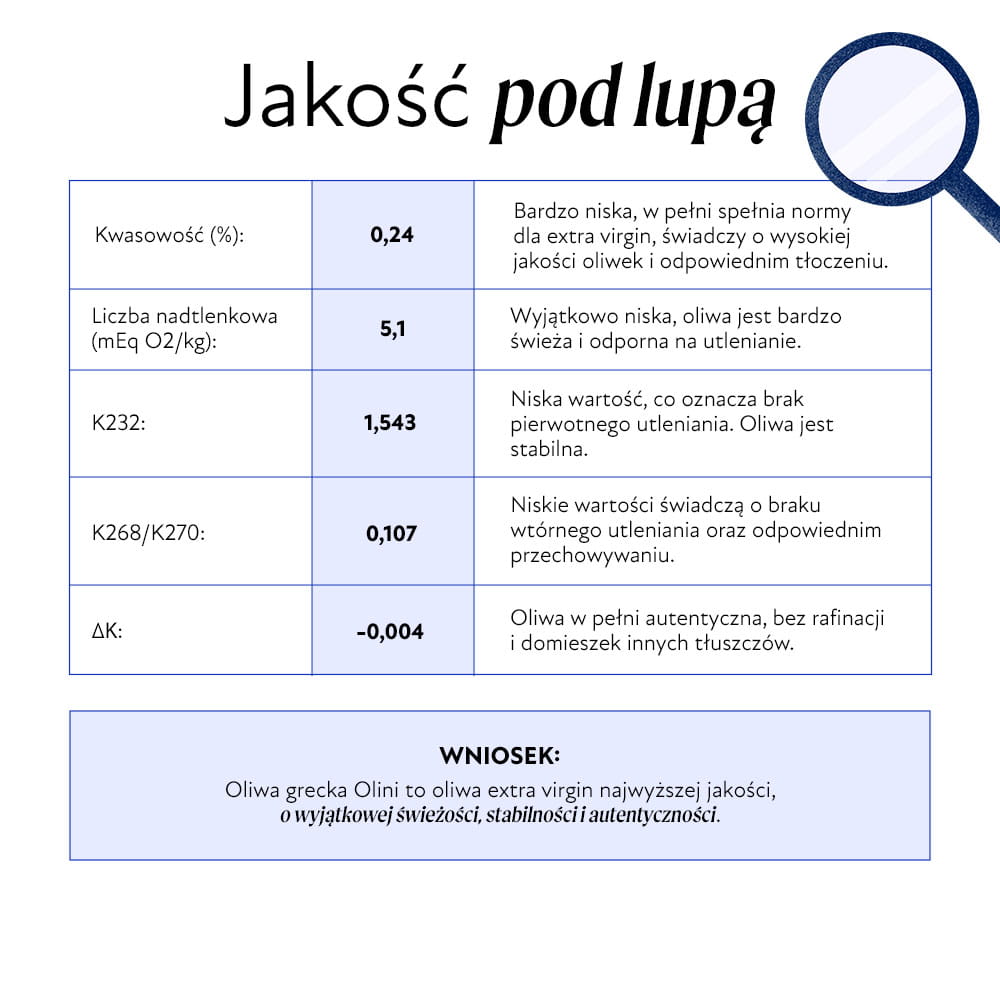 Oliwa grecka - skład